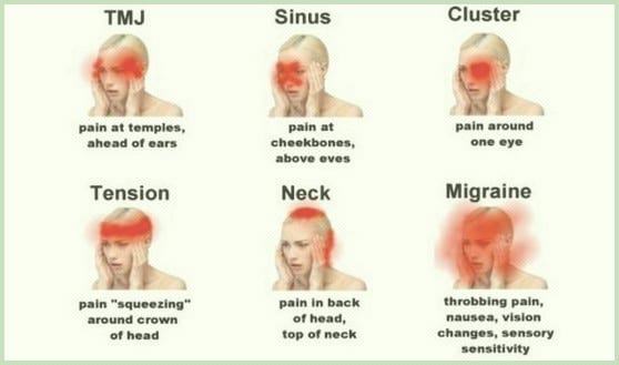 Headache Reasons Complete Chiropractic Your Local Chelmsford